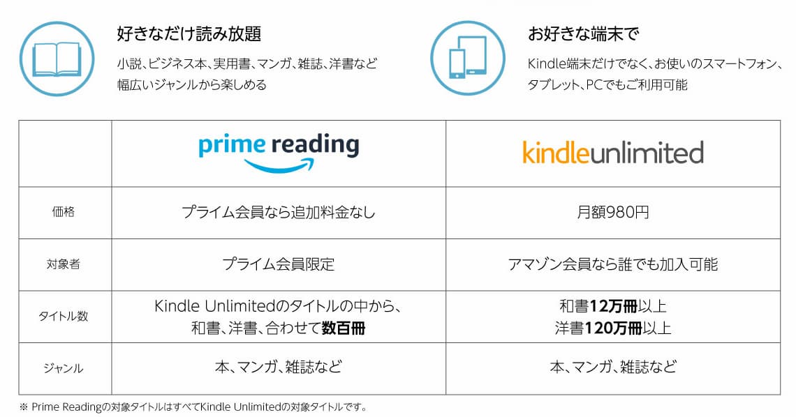 prime reading と Kindle Unlimited の違い