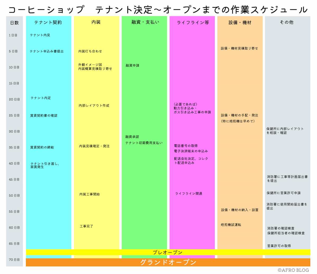 小さなカフェの内装費用の相場と費用を抑えるやり方 体験談あり Afro Blog アフロの焙煎屋のコーヒー焙煎 コーヒー豆 カフェ開業情報 小さなカフェの内装費用の相場と費用を抑えるやり方 体験談あり Afro Blog アフロの焙煎屋のコーヒー焙煎 コーヒー豆 カフェ開業情報