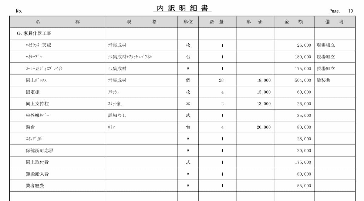 小さなカフェの内装費用の相場と費用を抑えるやり方 体験談あり Afro Blog アフロの焙煎屋のコーヒー焙煎 コーヒー豆 カフェ開業情報