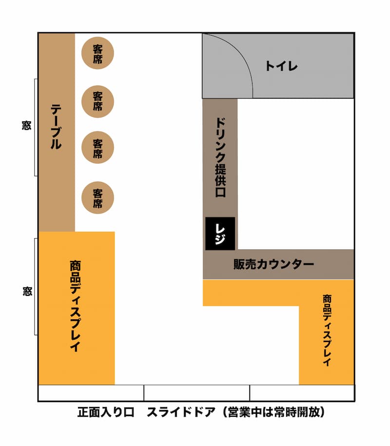 失敗しない 小さなカフェの間取りとは カフェ運営者が解説 Afro Blog アフロの焙煎屋のコーヒー焙煎 コーヒー豆 カフェ開業情報