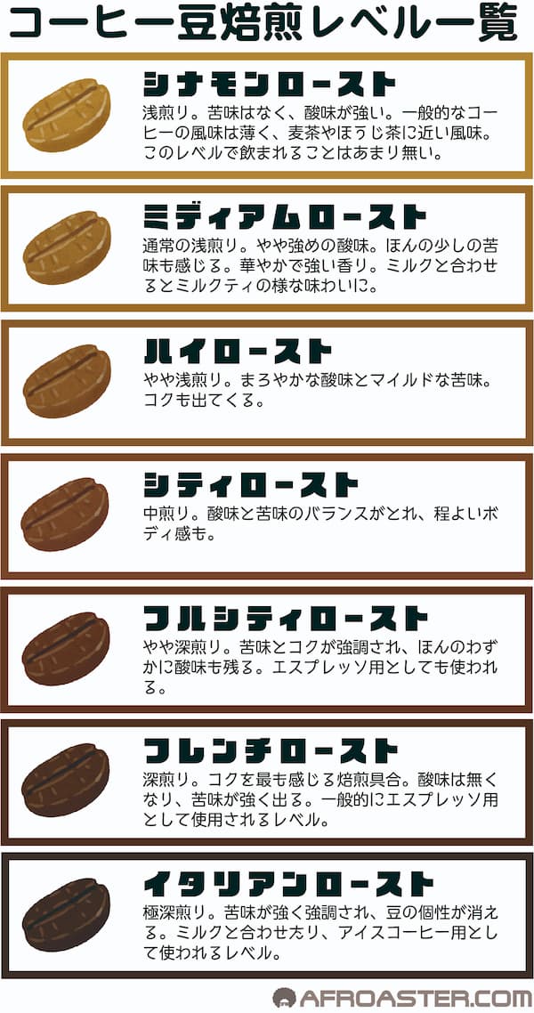 初めてのコーヒー豆の自家焙煎！やり方超解説。プロのおすすめ焙煎機と 